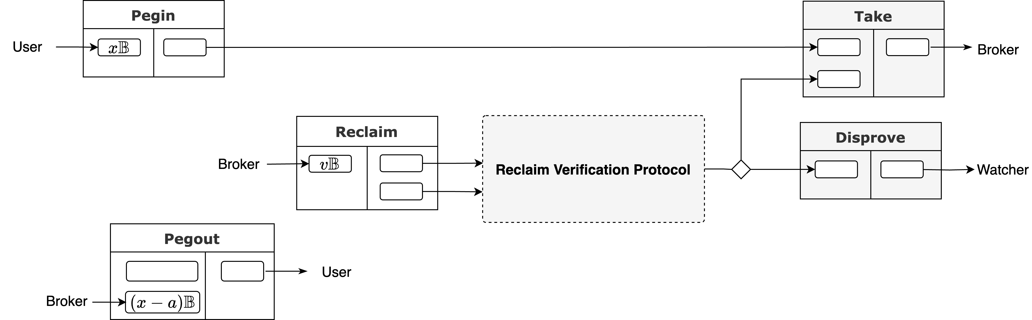Asset Cross-Chain Flow