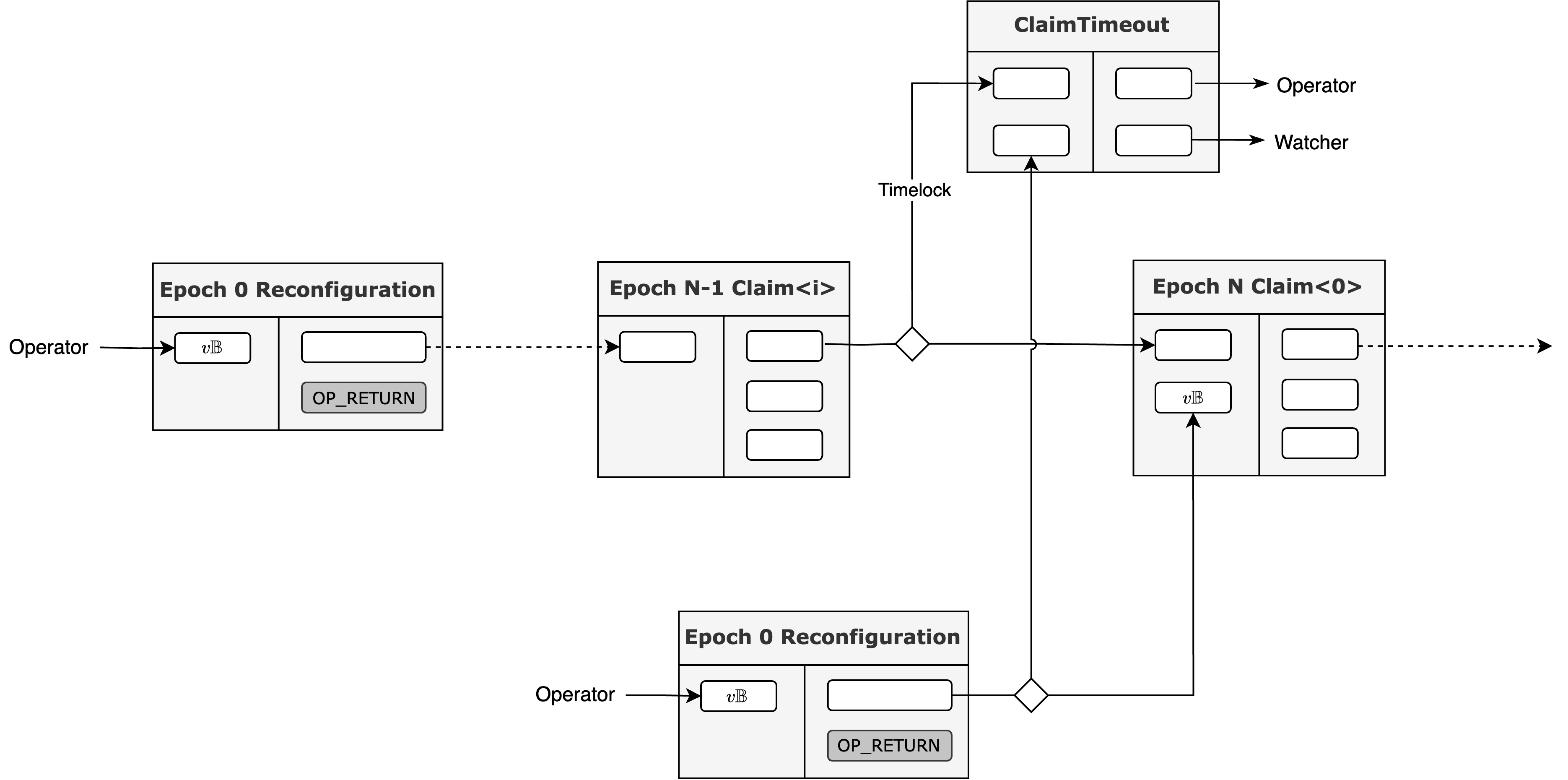 Transaction Graph Reconfiguration