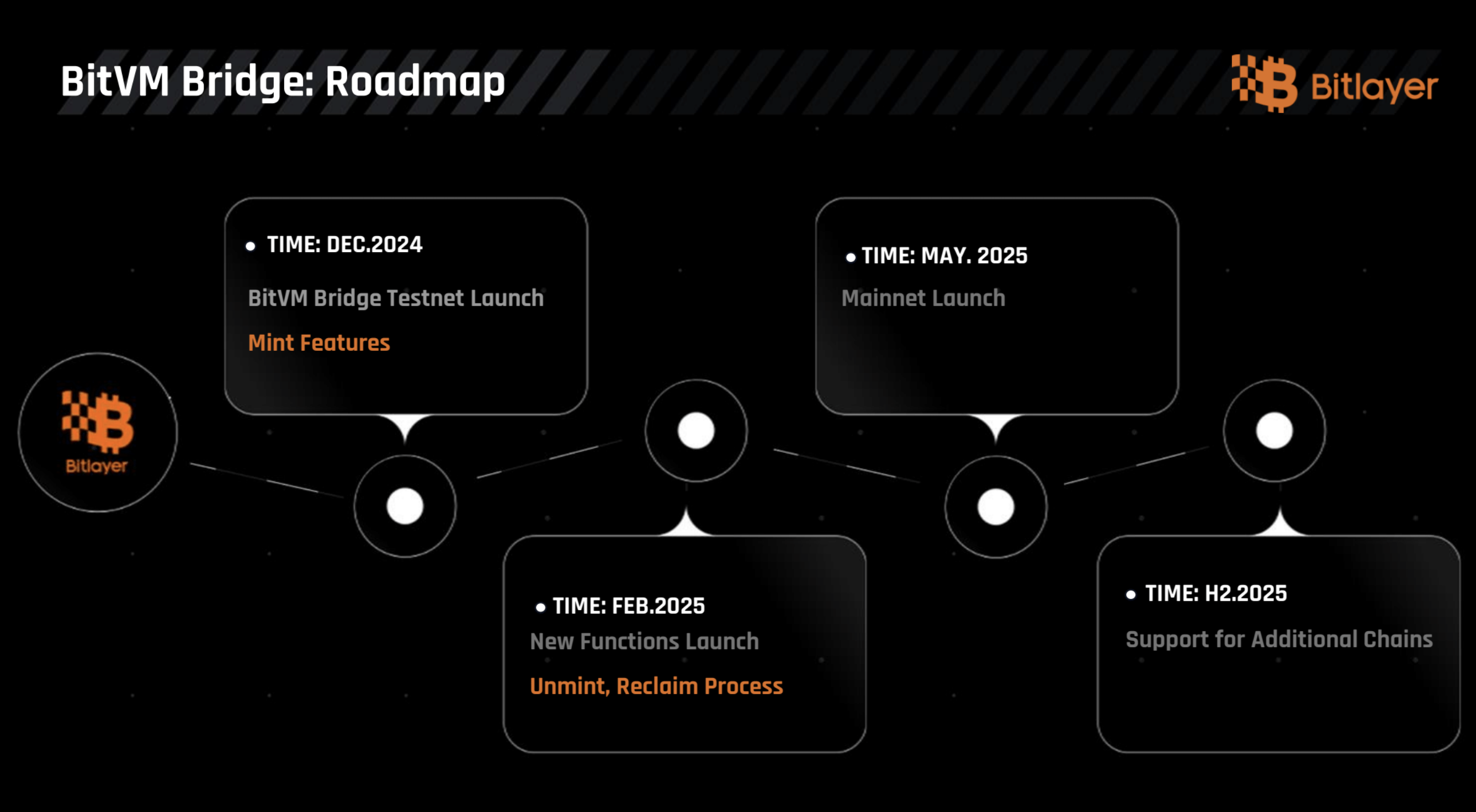 Roadmap
