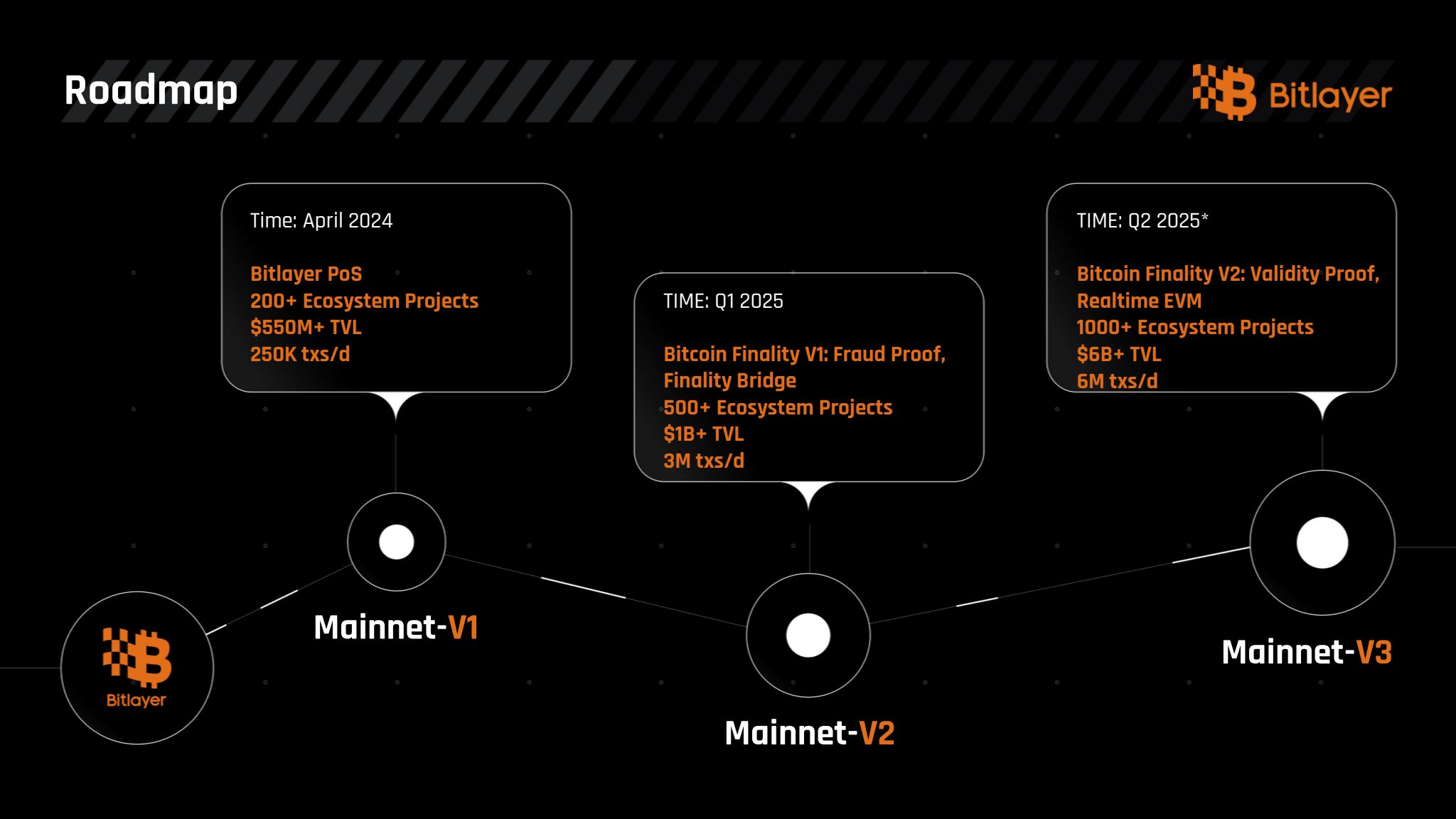 Roadmap