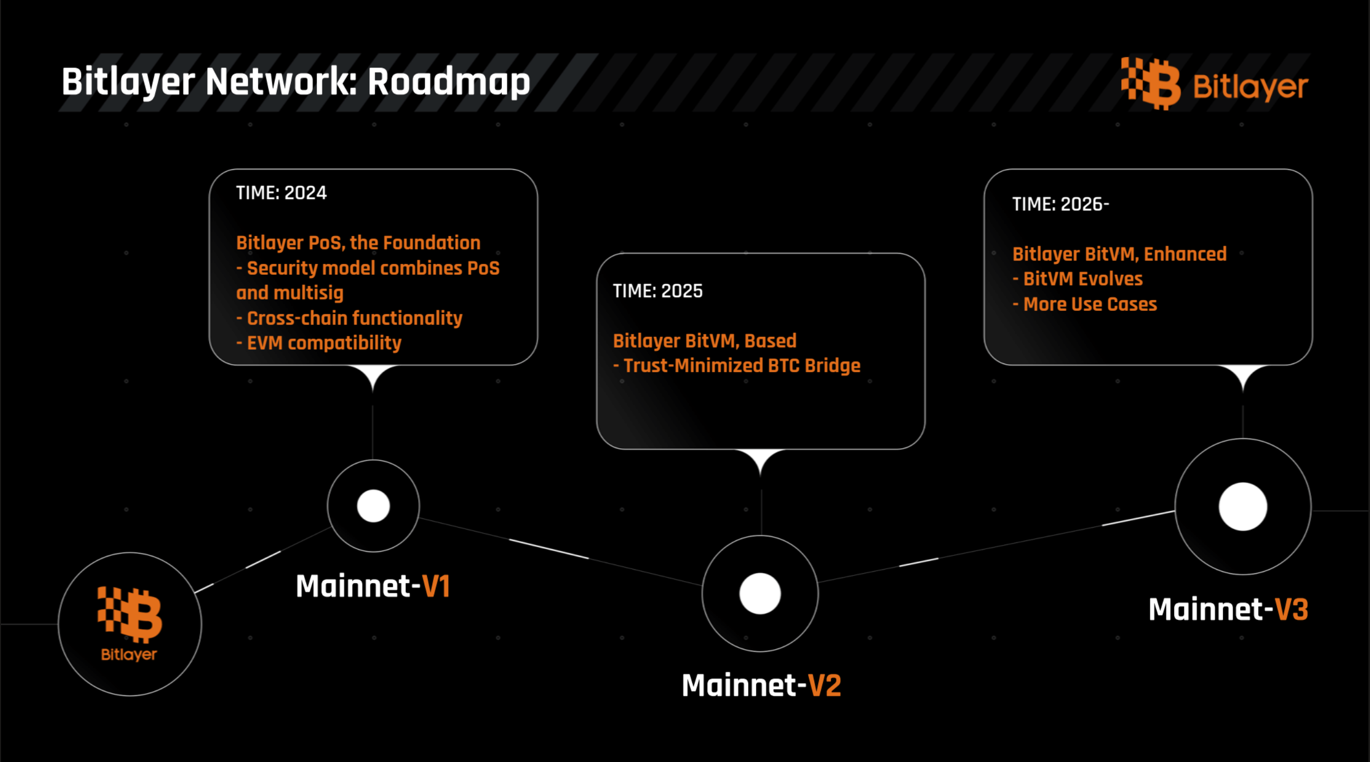 Roadmap