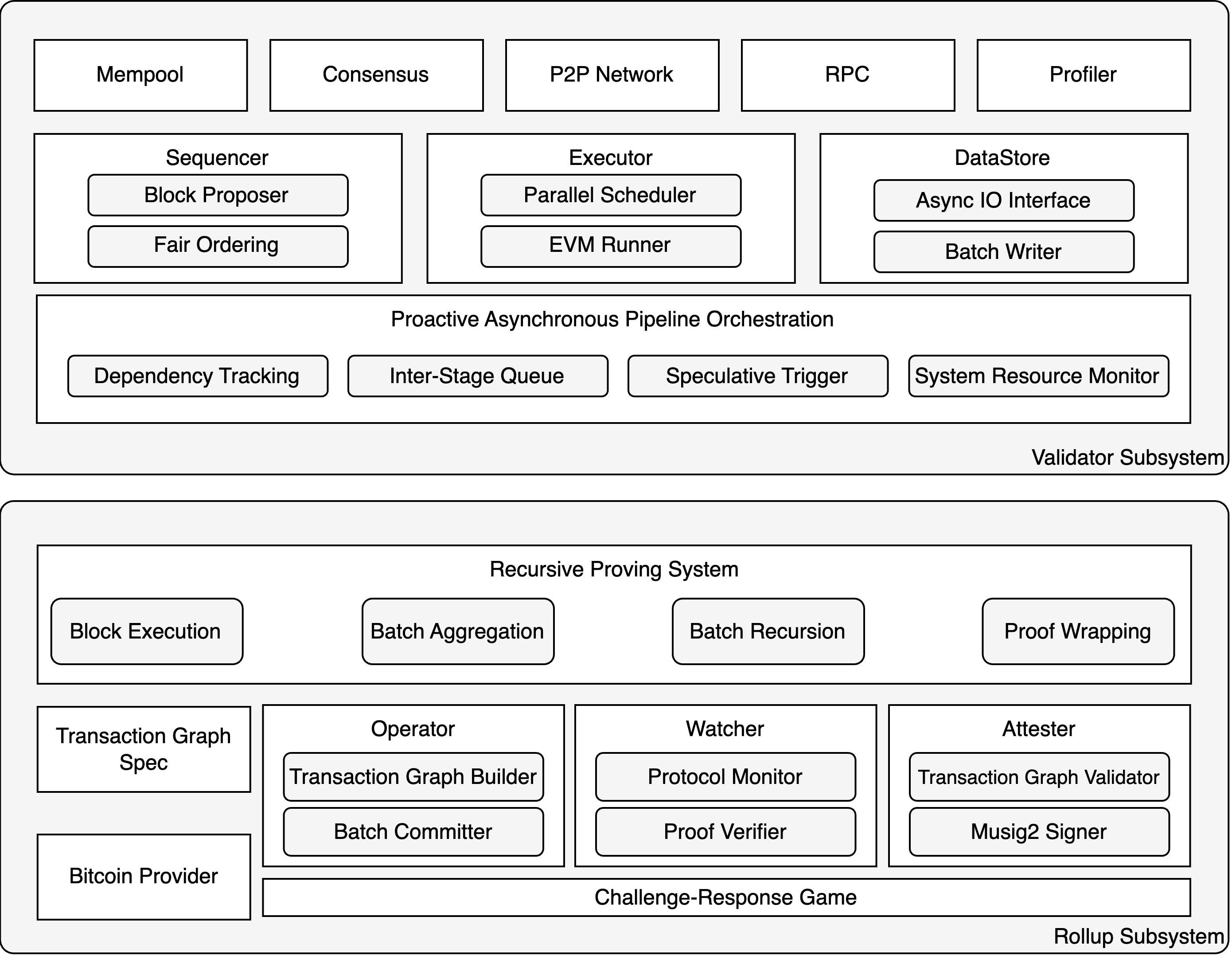 High-level overview of the Dual-Subsystem Architecture.