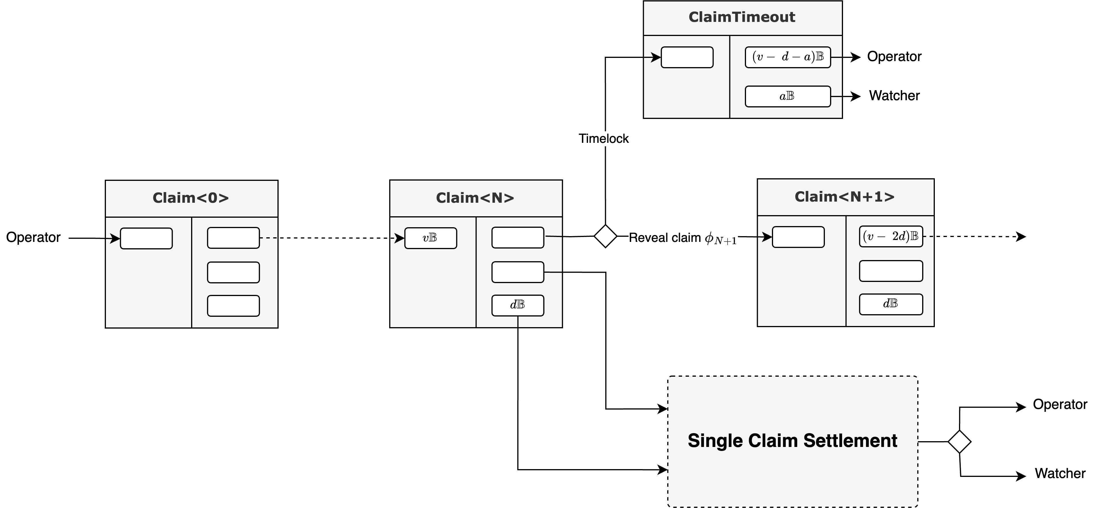 The Trunk Transaction Graph