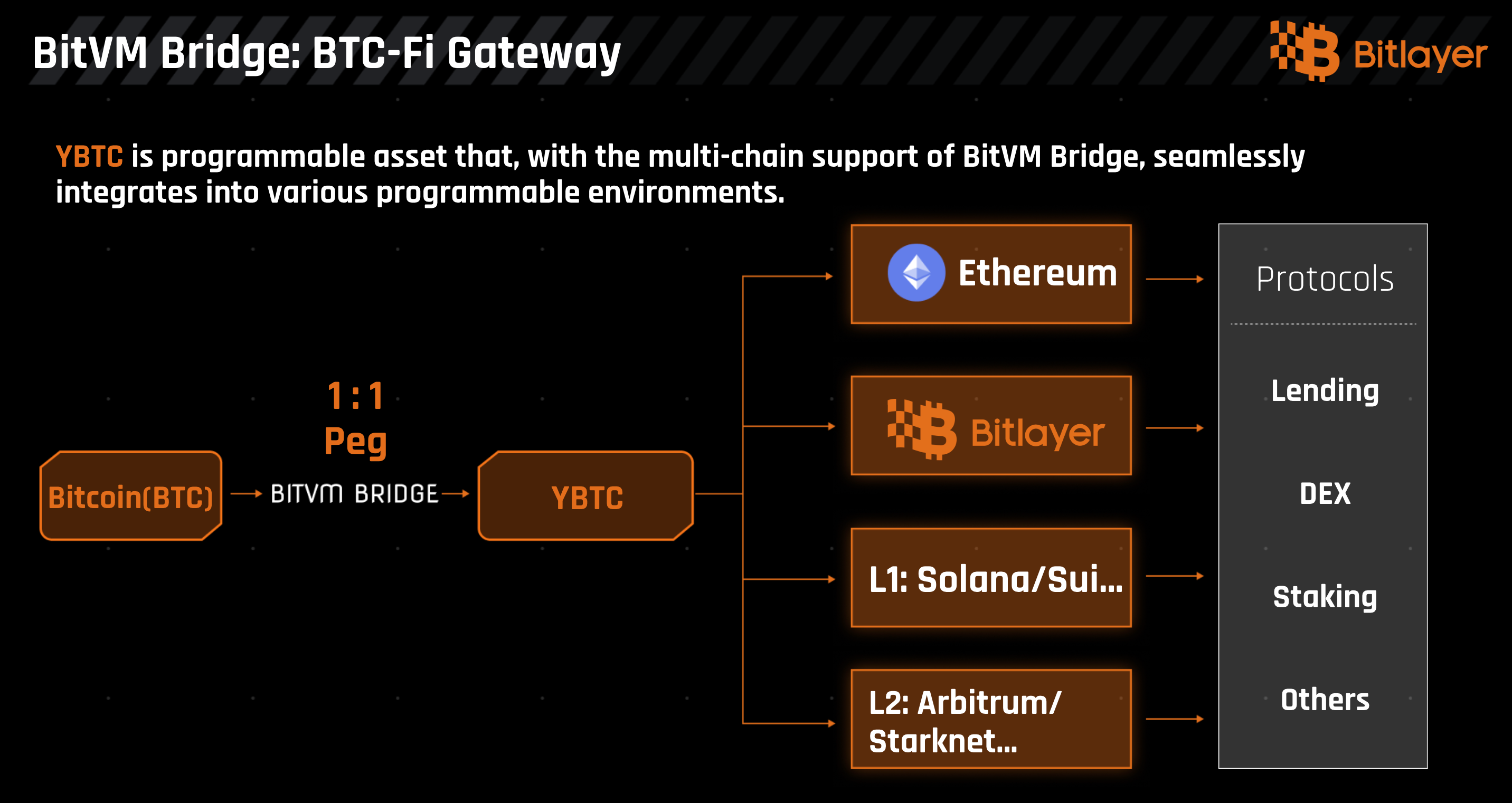 YBTC