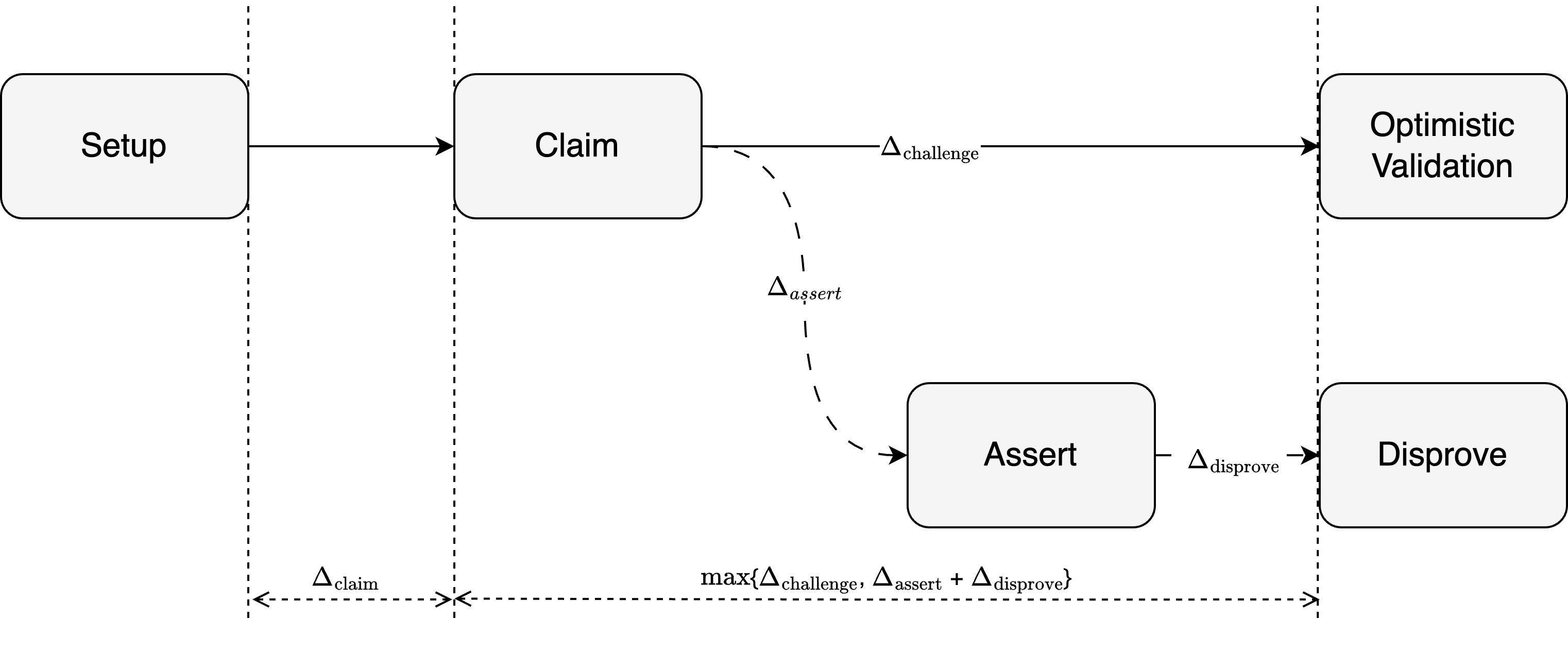 Bitcoin Settlement Security